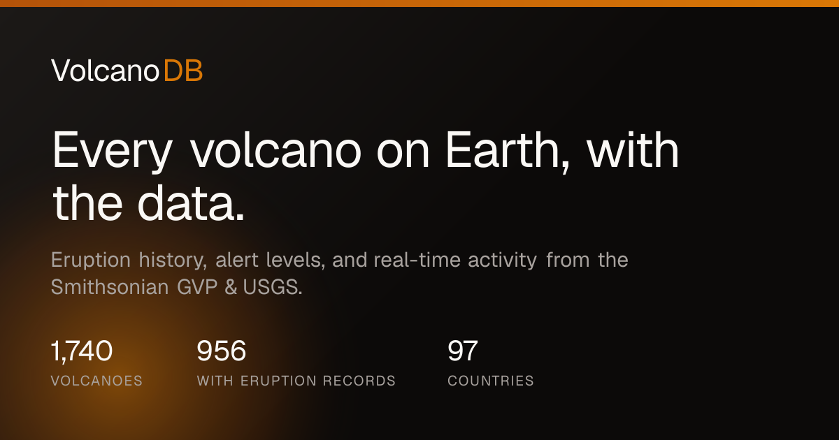 Volcanoes in Costa Rica: 11 Volcanic Centers, Arenal to Turrialba (2026 ...