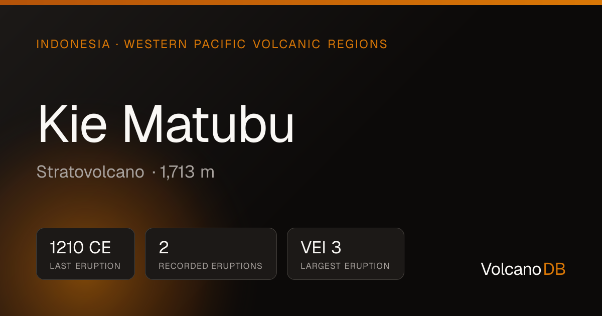 Kie Matubu Volcano — Indonesia | VolcanoDB